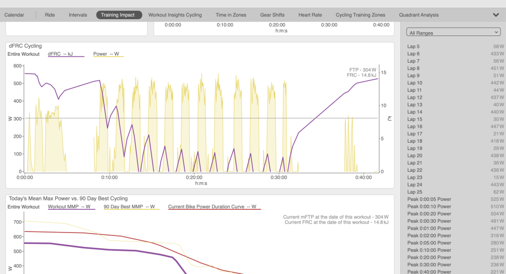Ault Park Intervals 11x1 min on/off screenshot 2026 05 27 at 10.07.26 am