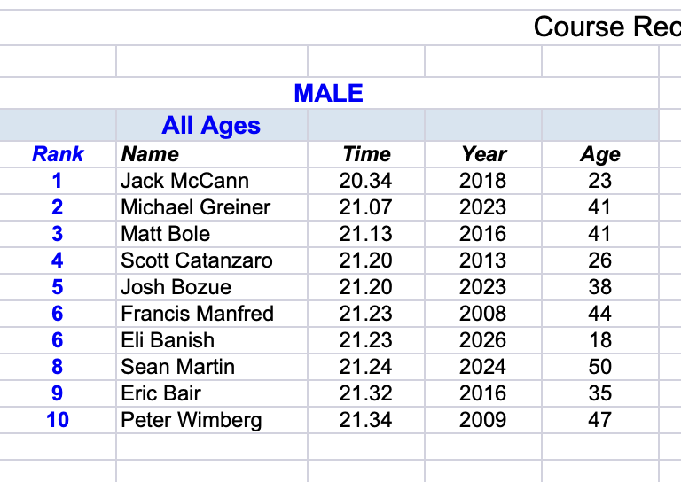 Cleves TT Top Ten All-Time screenshot 2026 05 27 at 9.11.10 pm