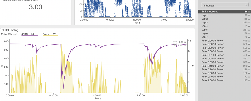 KY Senior TT's and 9/15 training screenshot 2026 09 14 at 11.22.29 am