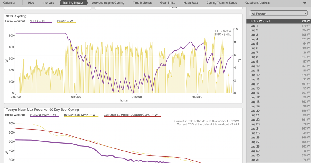 KY Senior TT's and 9/15 training screenshot 2026 09 14 at 11.22.49 am